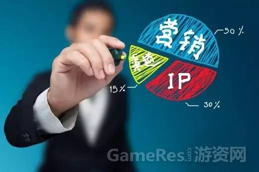 游戏营销平台有哪些,手游游戏平台推广营销方法