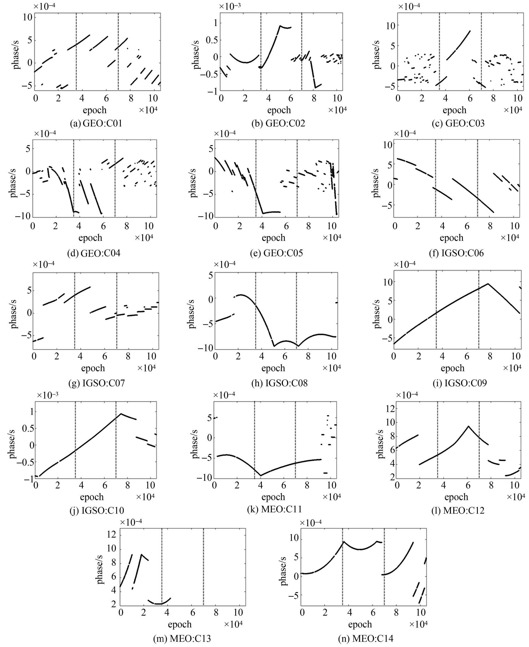论文推荐|王宇谱:BDS星载原子钟长期性能分析