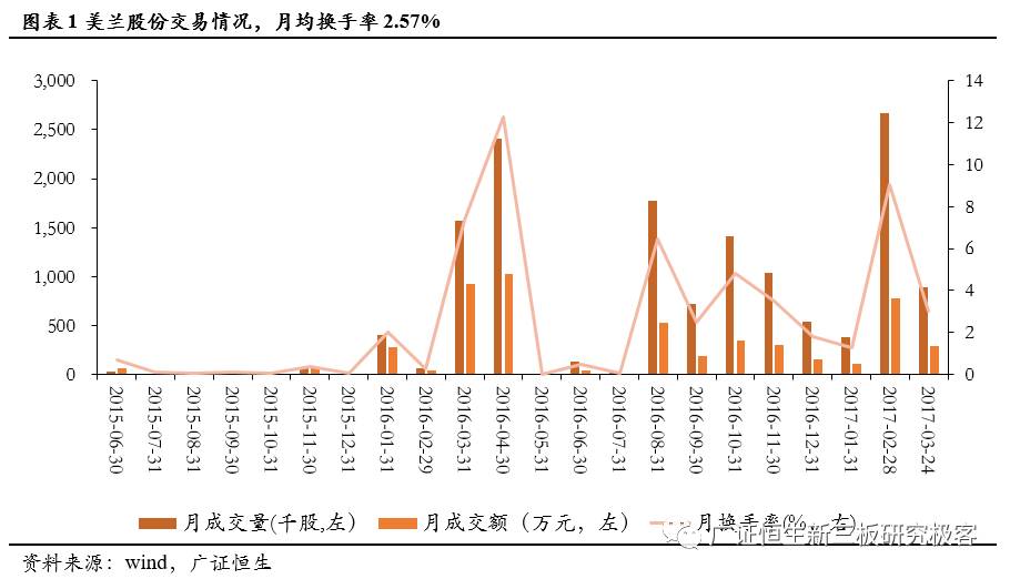 「新三板点将台」美兰股份,430236：综合性大型民营化肥与农用化工制造业企业