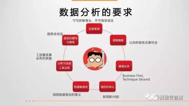 43页ppt教程,43页ppt数据思维全解析