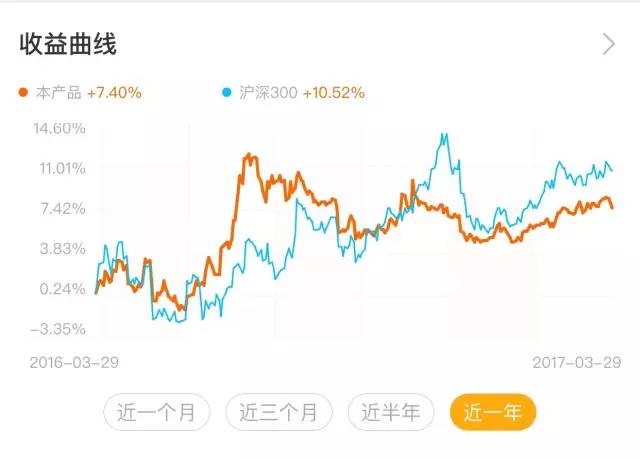 2023年晨星奖获奖基金,晨星基金奖名单2024