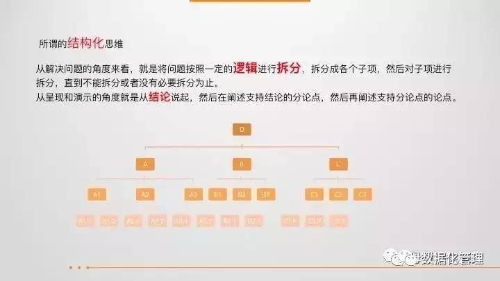 43页ppt教程,43页ppt数据思维全解析