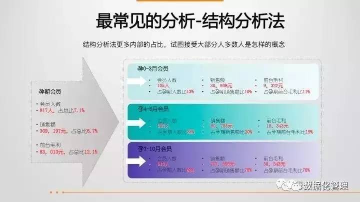 43页ppt教程,43页ppt数据思维全解析