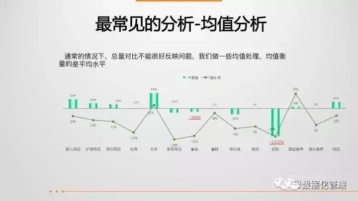 43页ppt教程,43页ppt数据思维全解析