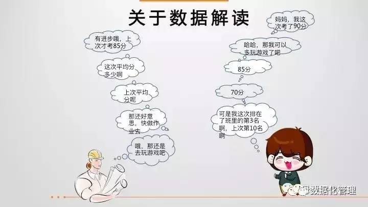 43页ppt教程,43页ppt数据思维全解析