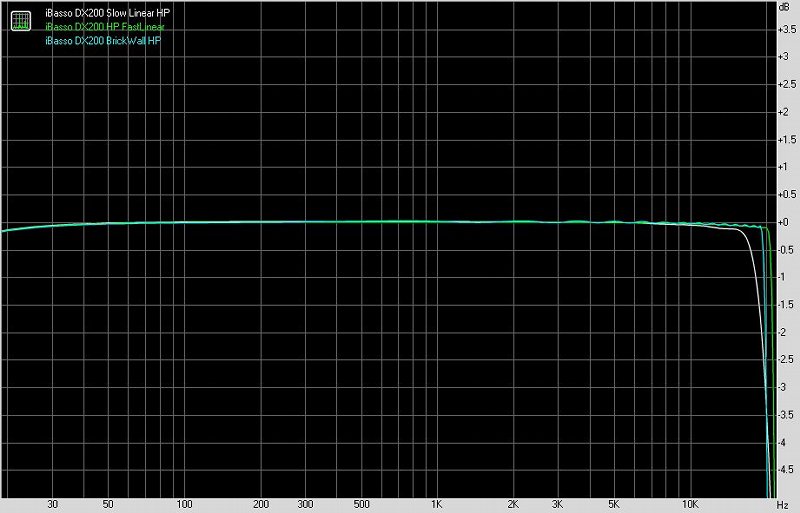 艾巴索iBassoDX200便携式智能音频*放播**器测评[一]主要功能与耳机输出测评[Soomal]