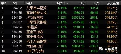 股评全部看空会怎么走,股评分析最新消息
