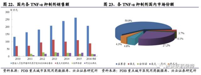 涓夌敓鍒惰嵂娣卞害鎶ュ憡,涓夌敓鍒惰嵂娣卞害鍒嗘瀽