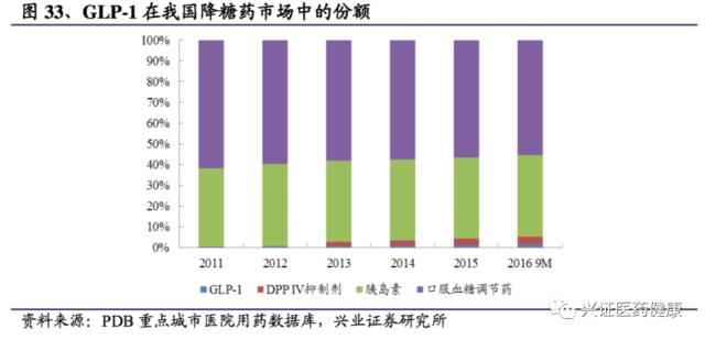 涓夌敓鍒惰嵂娣卞害鎶ュ憡,涓夌敓鍒惰嵂娣卞害鍒嗘瀽