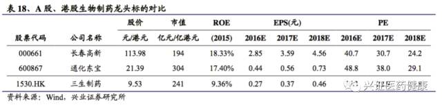 涓夌敓鍒惰嵂娣卞害鎶ュ憡,涓夌敓鍒惰嵂娣卞害鍒嗘瀽