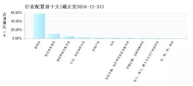 2023年晨星奖获奖基金,晨星基金奖名单2024
