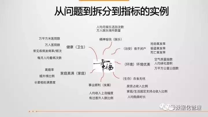 43页ppt教程,43页ppt数据思维全解析