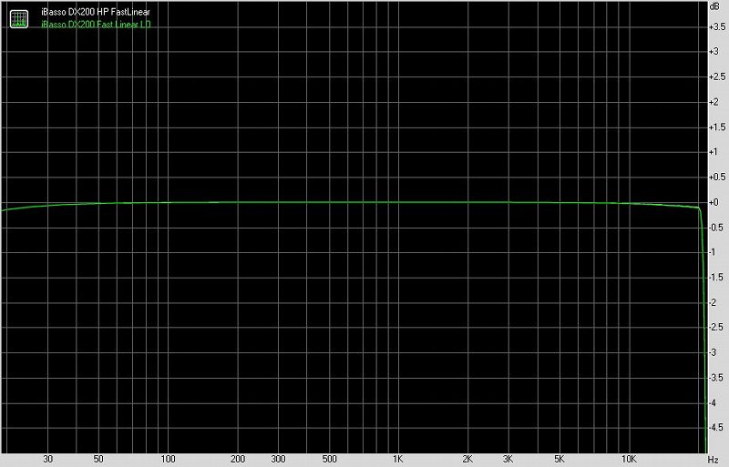 艾巴索iBassoDX200便携式智能音频*放播**器测评[一]主要功能与耳机输出测评[Soomal]