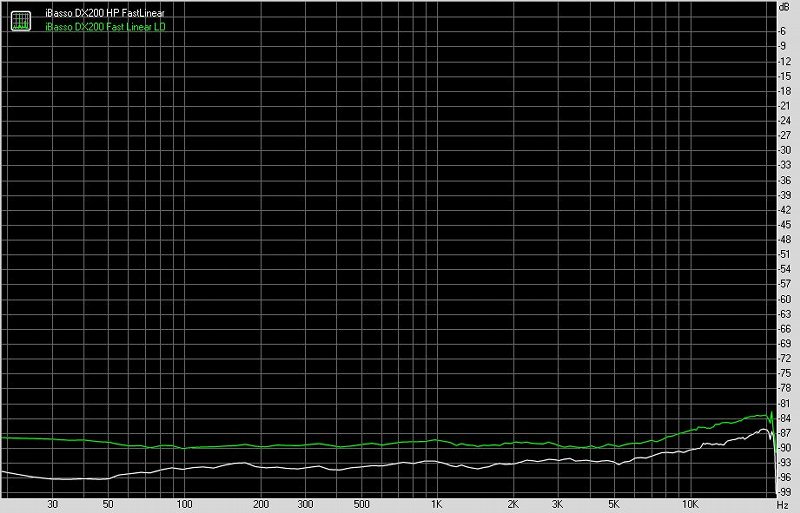 艾巴索iBassoDX200便携式智能音频*放播**器测评[一]主要功能与耳机输出测评[Soomal]