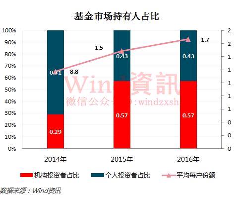 基金赎回大潮爆发,热潮退去