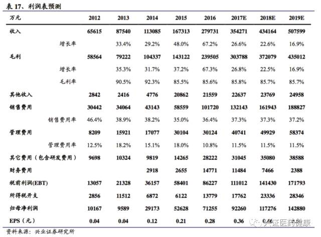 涓夌敓鍒惰嵂娣卞害鎶ュ憡,涓夌敓鍒惰嵂娣卞害鍒嗘瀽