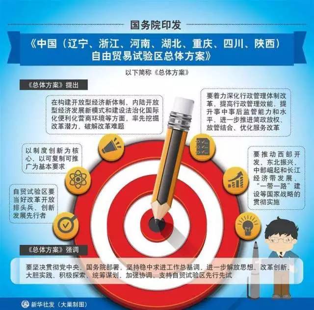 辽宁自贸港政策解读,辽宁国家级自贸区