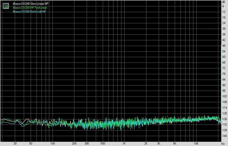 艾巴索iBassoDX200便携式智能音频*放播**器测评[一]主要功能与耳机输出测评[Soomal]