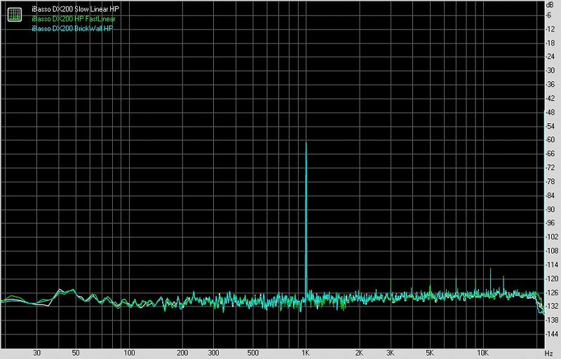 艾巴索iBassoDX200便携式智能音频*放播**器测评[一]主要功能与耳机输出测评[Soomal]