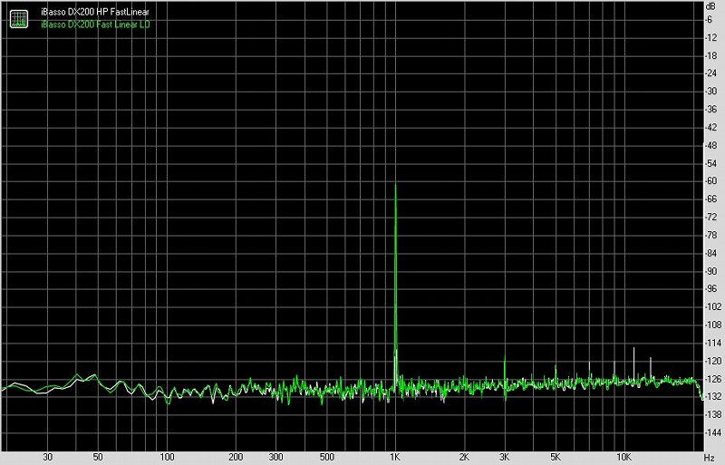 艾巴索iBassoDX200便携式智能音频*放播**器测评[一]主要功能与耳机输出测评[Soomal]