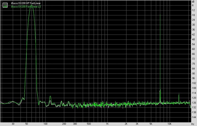 艾巴索iBassoDX200便携式智能音频*放播**器测评[一]主要功能与耳机输出测评[Soomal]