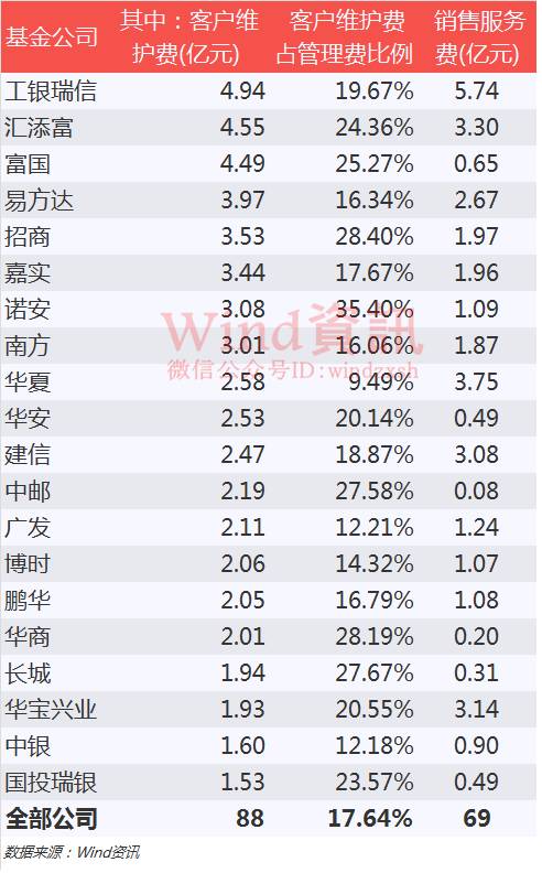 基金赎回大潮爆发,热潮退去