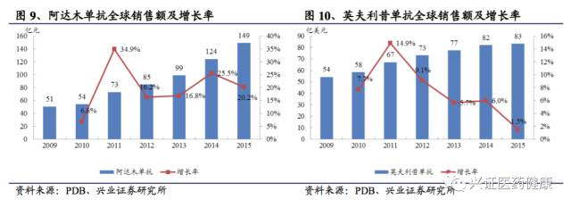 涓夌敓鍒惰嵂娣卞害鎶ュ憡,涓夌敓鍒惰嵂娣卞害鍒嗘瀽