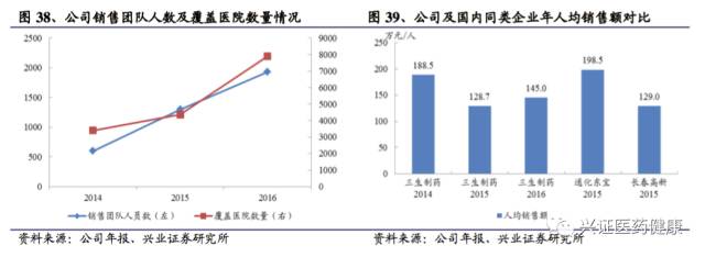 涓夌敓鍒惰嵂娣卞害鎶ュ憡,涓夌敓鍒惰嵂娣卞害鍒嗘瀽