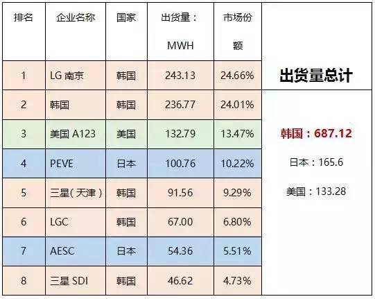 韩国三星倒闭会如何,韩国三星破产