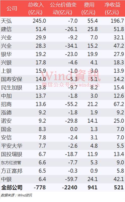 基金赎回大潮爆发,热潮退去