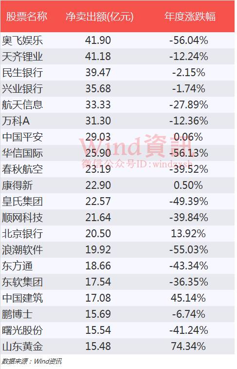 基金赎回大潮爆发,热潮退去
