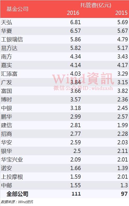 基金赎回大潮爆发,热潮退去