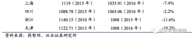 涓夌敓鍒惰嵂娣卞害鎶ュ憡,涓夌敓鍒惰嵂娣卞害鍒嗘瀽