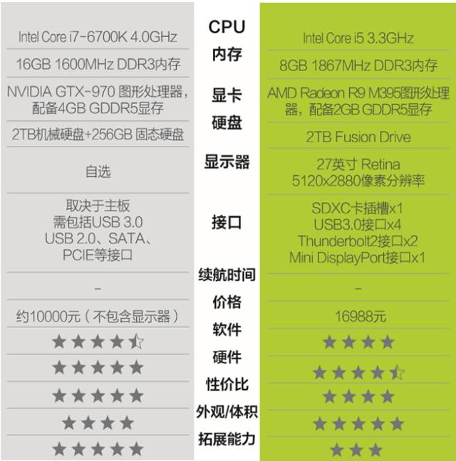 摄影爱好者后期买什么电脑,新手入门摄影需要买什么电脑