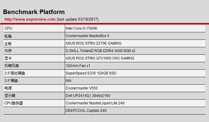 酷冷至尊MasterLiquidLite240散热器评测：初玩水冷之选