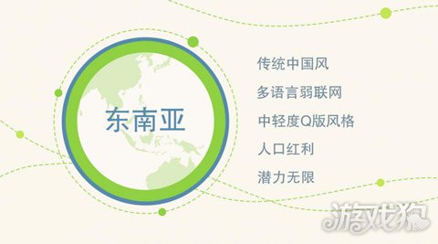 炫踪李化亮:解析全球4大游戏主场为国内CP出海领路