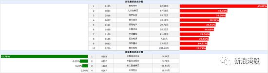 港股大涨预言a股开盘,港股涨100倍