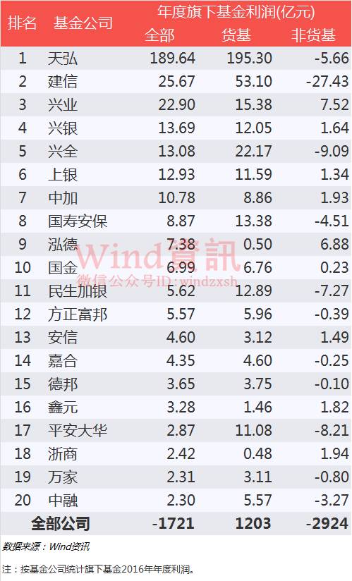 基金赎回大潮爆发,热潮退去