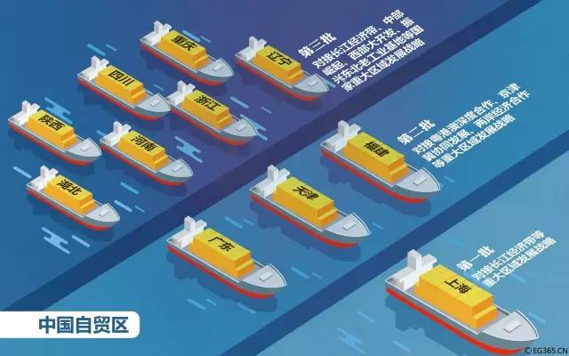 辽宁自贸港政策解读,辽宁国家级自贸区