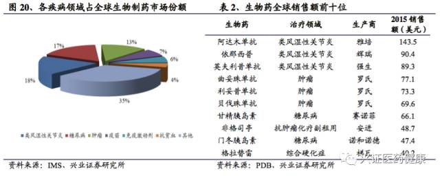涓夌敓鍒惰嵂娣卞害鎶ュ憡,涓夌敓鍒惰嵂娣卞害鍒嗘瀽