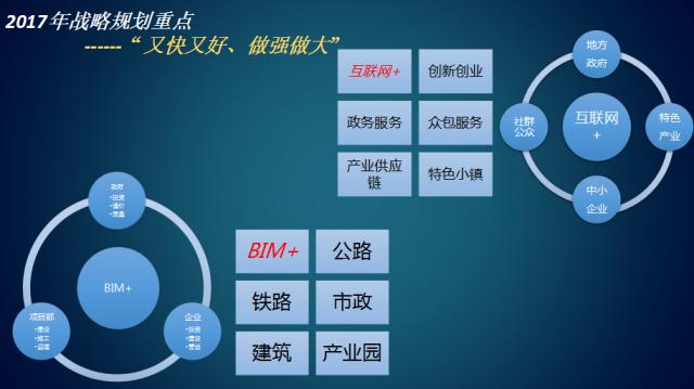 同望科技行业排名,同望科技的现状