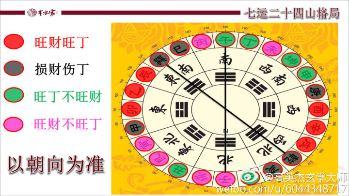 什么朝向的房子旺丁又旺财,旺财旺丁的房子在几楼