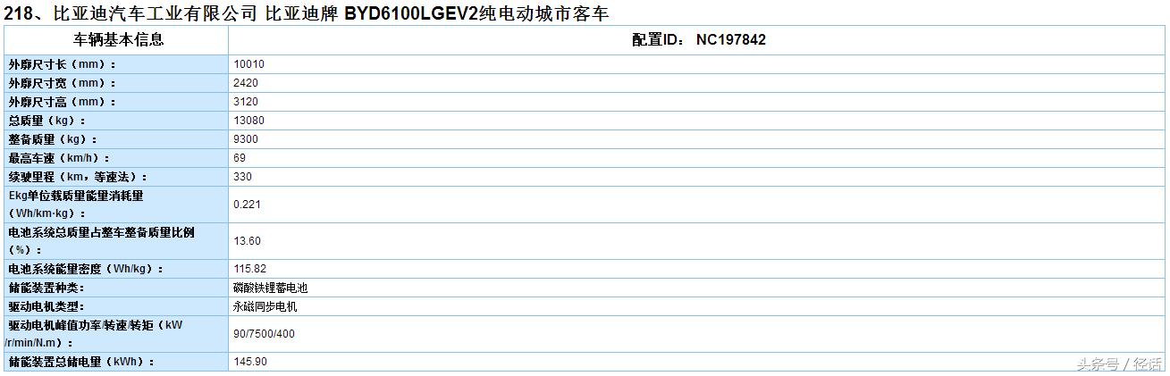 比亚迪未来续航1000公里的车型,比亚迪续航1000公里最新款车