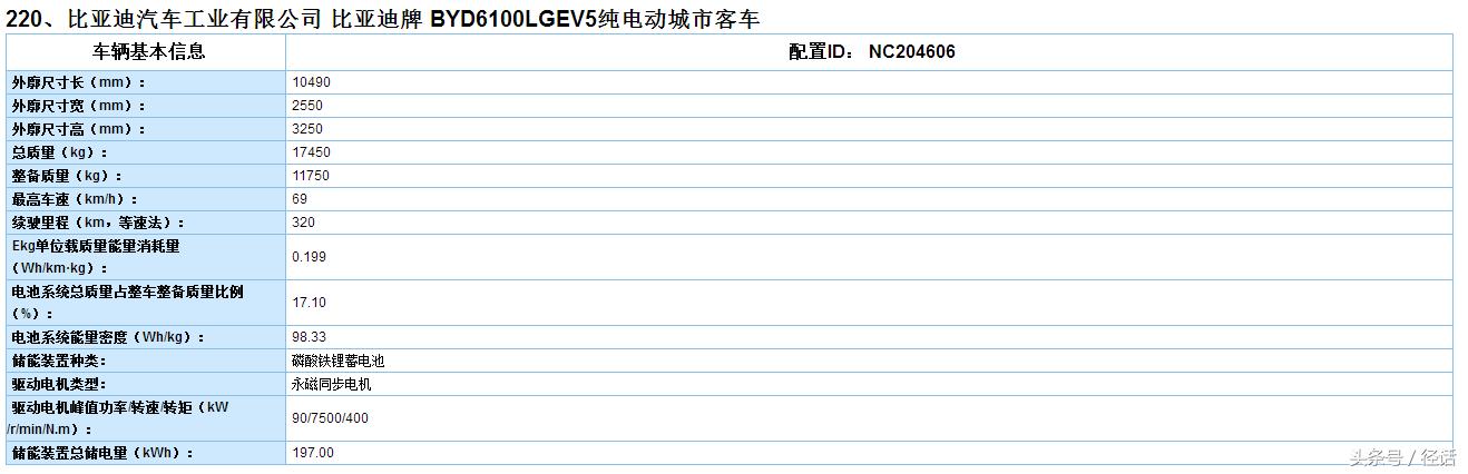 比亚迪未来续航1000公里的车型,比亚迪续航1000公里最新款车