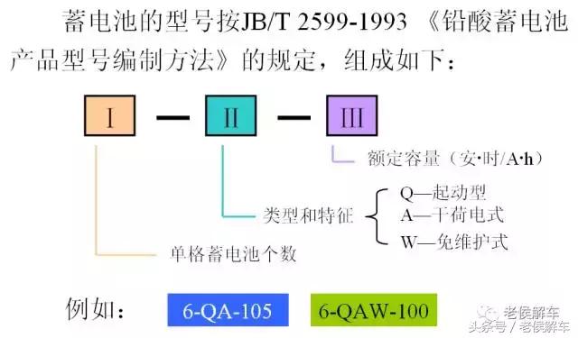 汽车电瓶12v59ah免维护电瓶,agm免维护电瓶和免维护电瓶区别