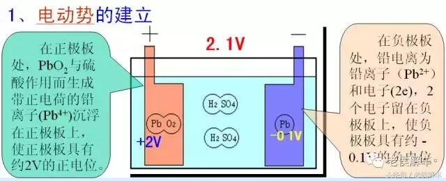 汽车电瓶12v59ah免维护电瓶,agm免维护电瓶和免维护电瓶区别