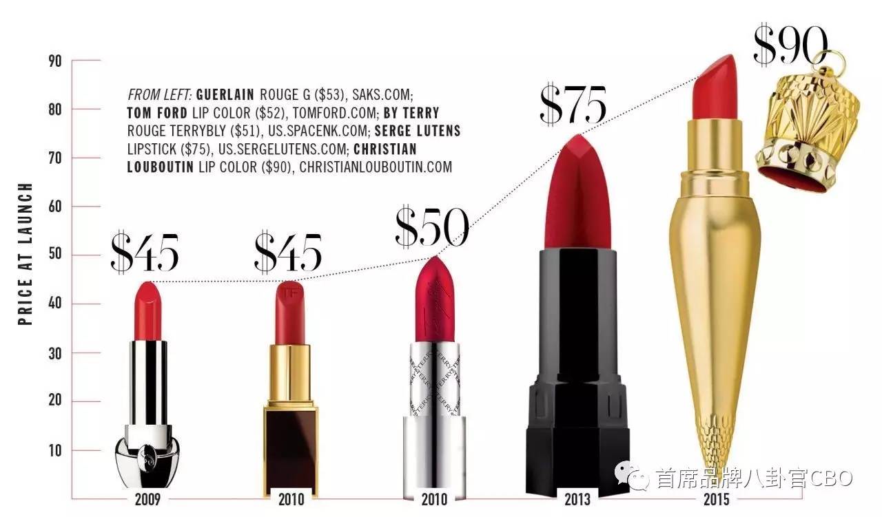 涓婃捣蹇呬拱鍙ｇ孩,涓婃捣鑰佺墝鍙ｇ孩