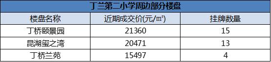 江干区房价10万以下,杭州江干区哪个楼盘最好