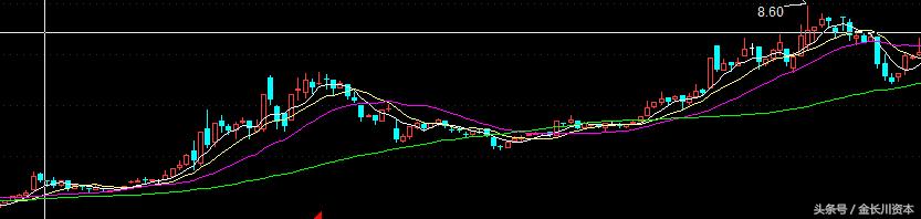 选股技巧与经验,选股祖传秘诀大全