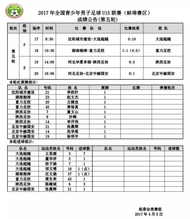 U14联赛│恒大A队提前锁定小组第一